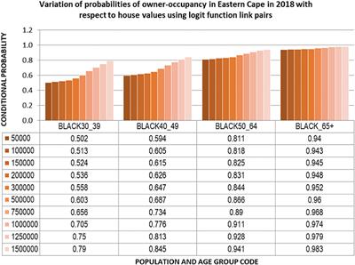 Application of Copulas to Improve the Modeling of Housing Tenure and Affordability